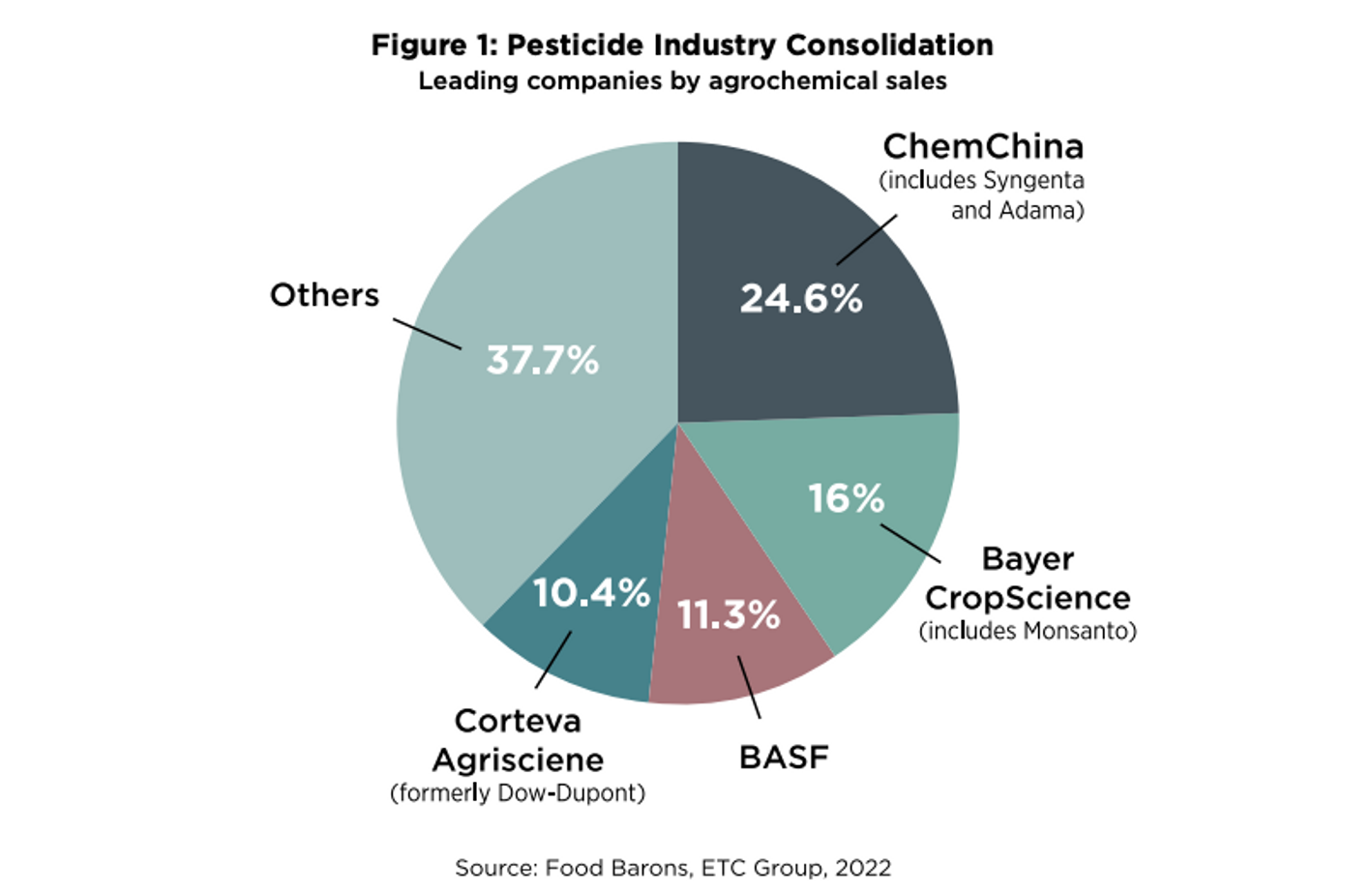 monsanto pesticides